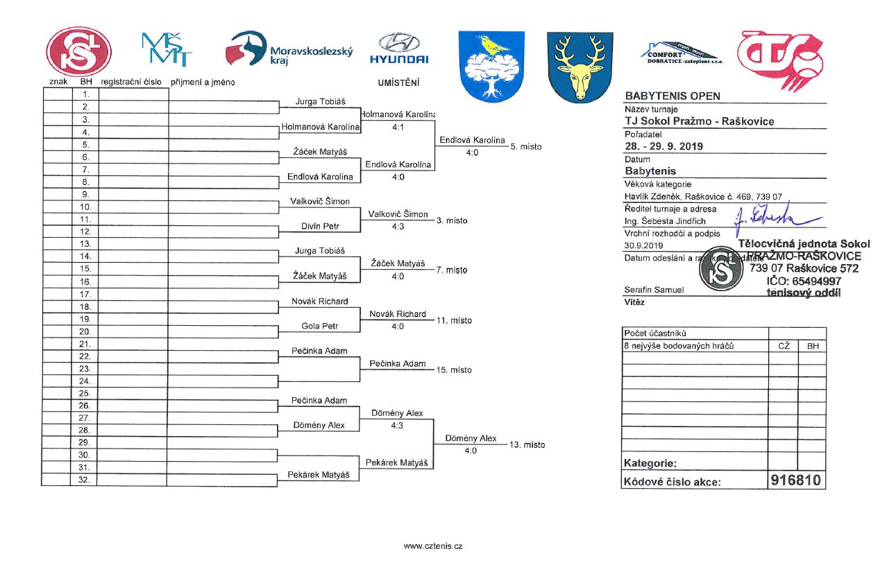 Turnaj Raskovice 2019_vysledky_umisteni