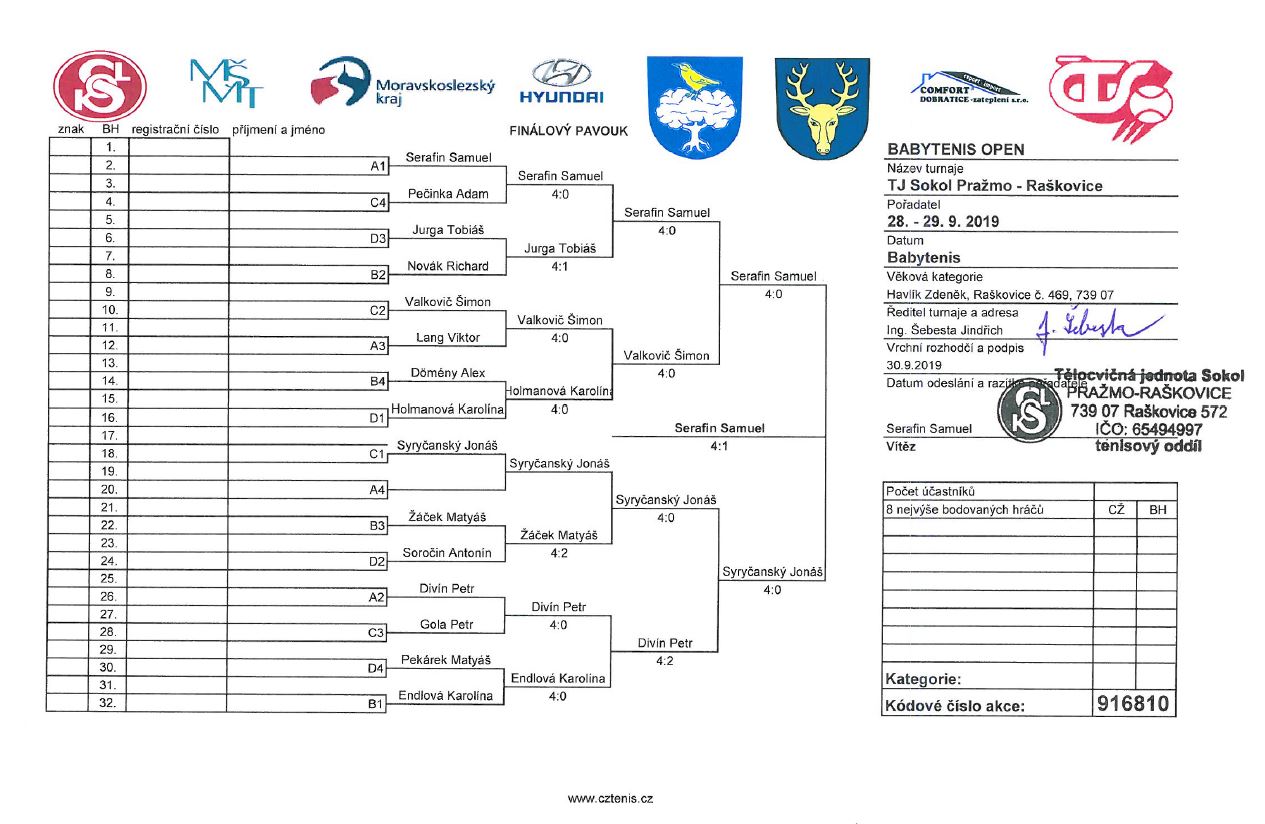 Turnaj Raskovice 2019_vysledky_pavouk